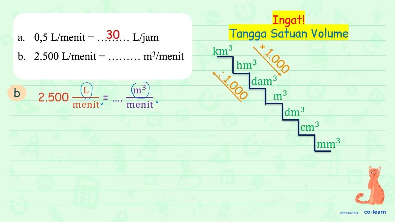 a. 0,5 L/menit = ... L/jam b. 2.500 L/menit = ... m^3/menit