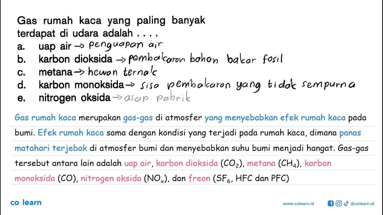 Gas rumah kaca yang paling banyak terdapat di udara adalah