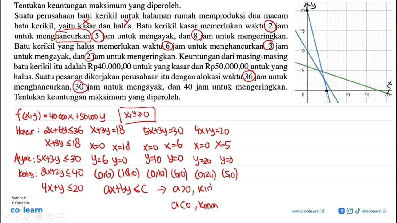 Tentukan keuntungan maksimum yang diperoleh. Suatu