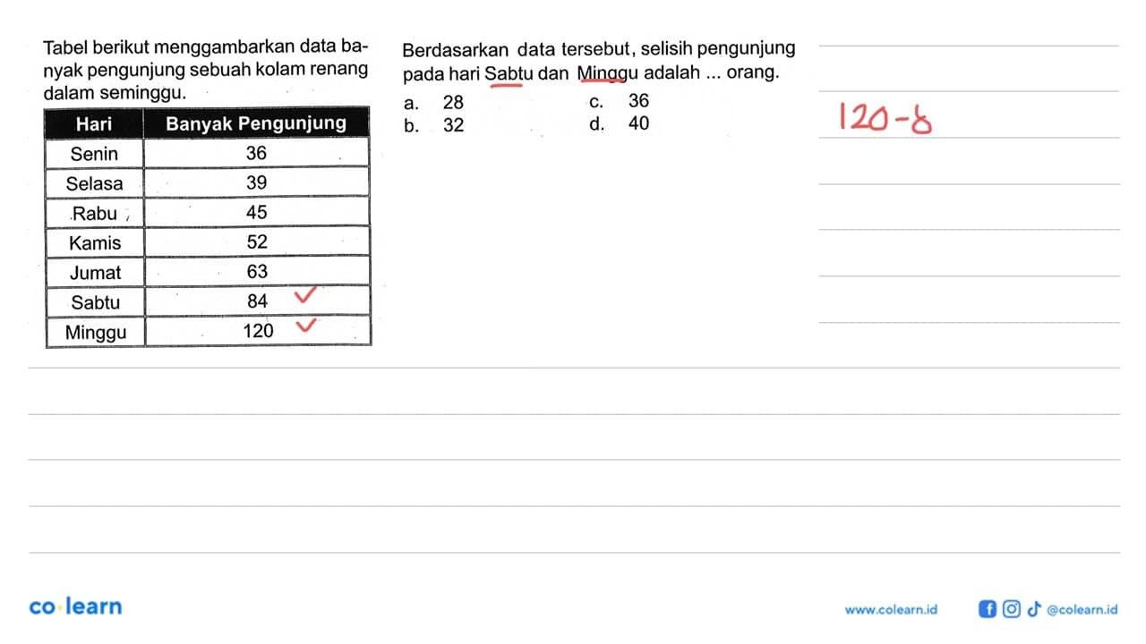 Tabel berikut menggambarkan data banyak pengunjung sebuah