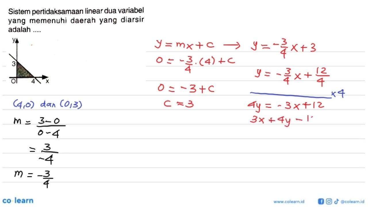 Sistem pertidaksamaan linear dua variabel yang memenuhi