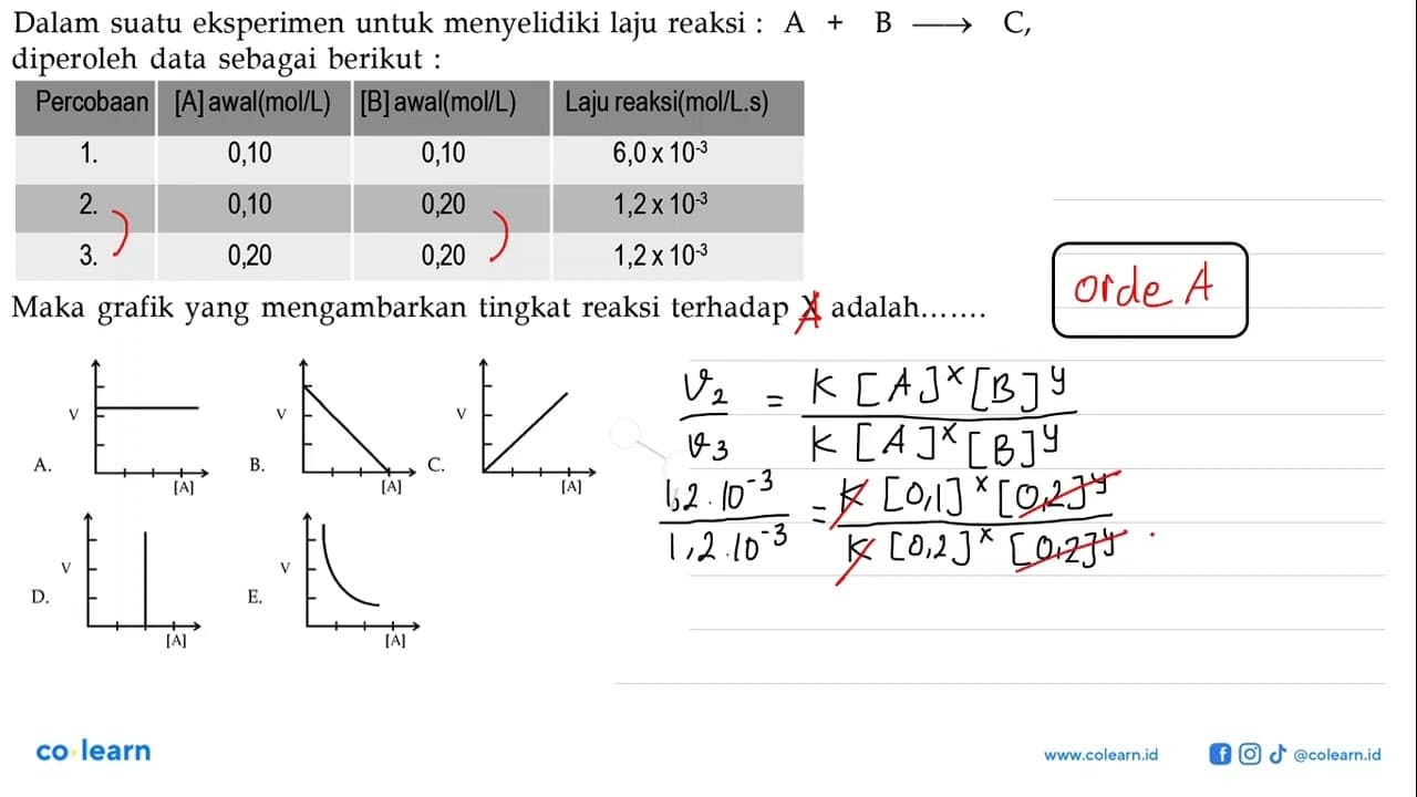 Dalam suatu eksperimen untuk menyelidiki laju reaksi : A +