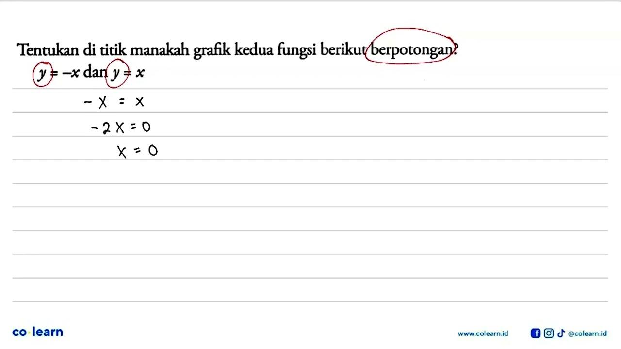 Tentukan di titik manakah grafik kedua fungsi berikut