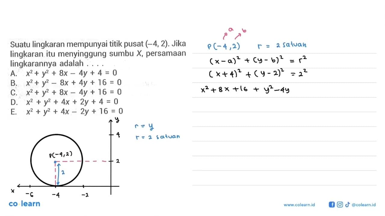 Suatu lingkaran mempunyai titik pusat (-4,2). Jika