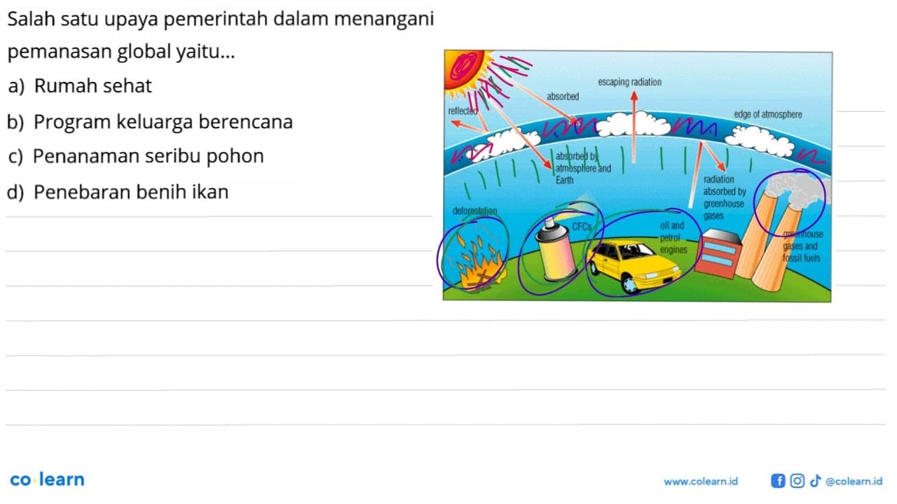 Salah satu upaya pemerintah dalam menangani pemanasan