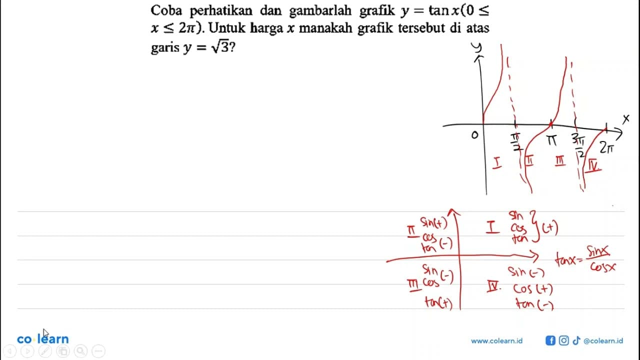 Coba perhatikan dan gambarlah grafik y=tanx(0<=x<=2pi).