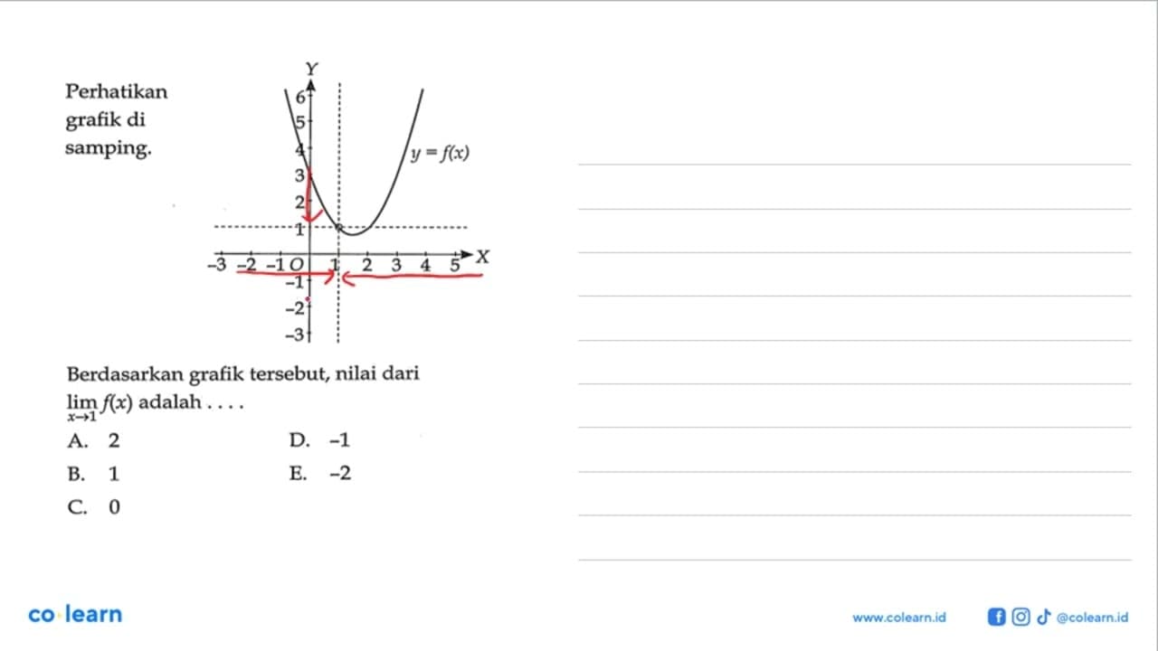 Perhatikan grafik di sampingY y=f(x) Berdasarkan grafik