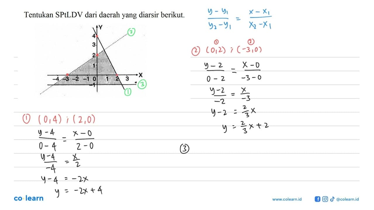 Tentukan SPtLDV dari daerah yang diarsir berikut.