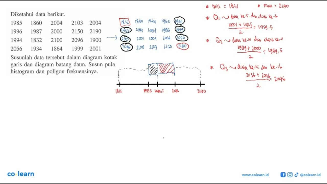 Diketahui data berikut. 1985 1860 2004 2103 2004 1996 1987