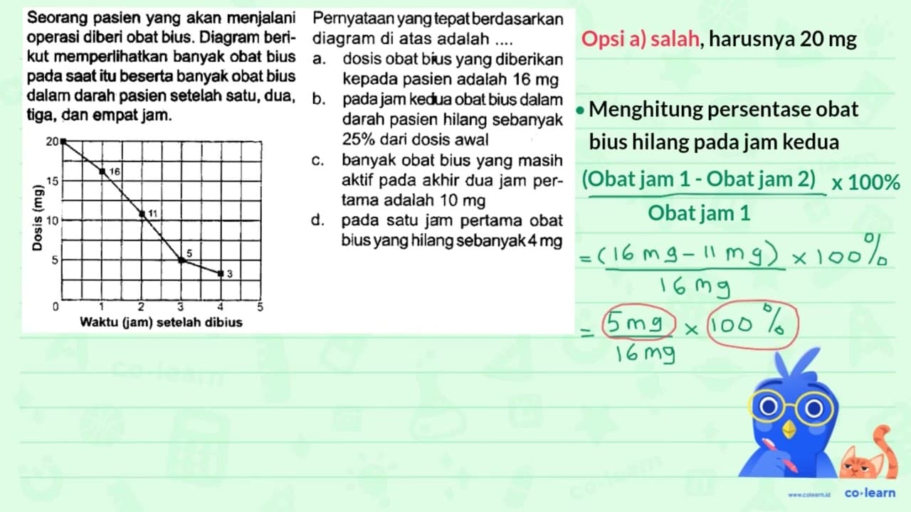 Seorang pasien yang akan menjalani Pernyataanyang tepat