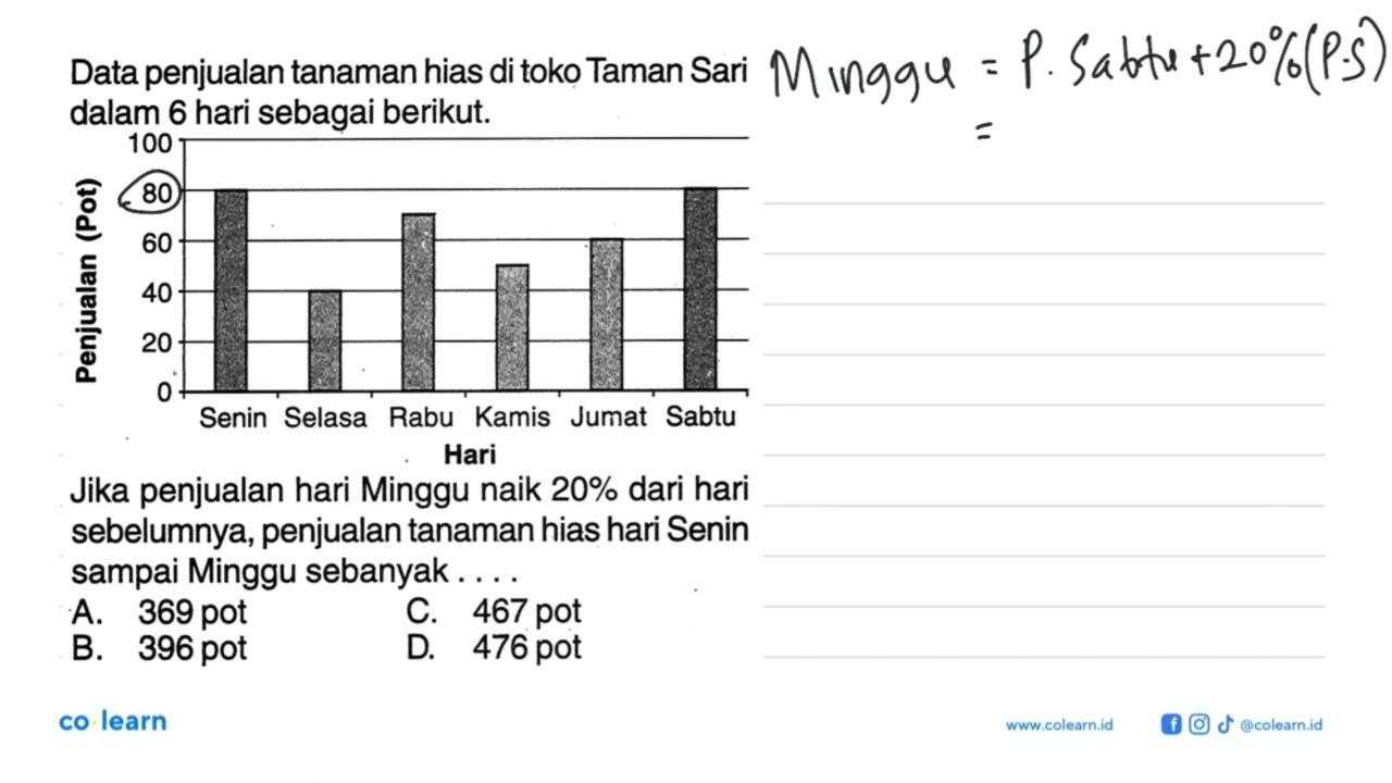 Data penjualan tanaman hias di toko Taman Sari dalam 6 hari