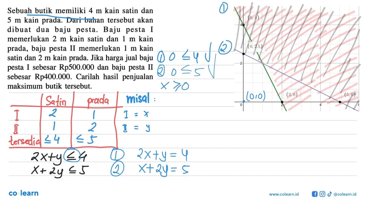 Sebuah butik memiliki 4 m kain satin dan 5 m kain prada.