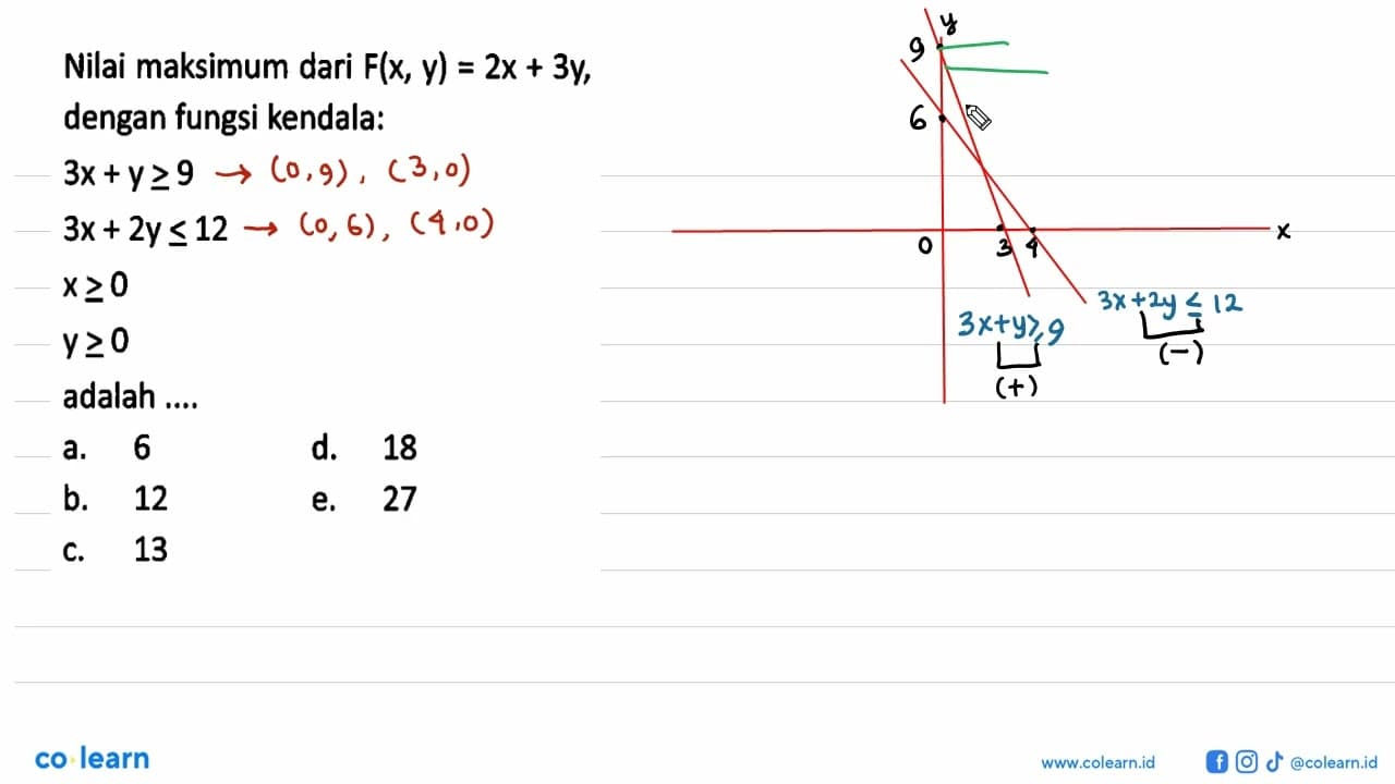 Nilai maksimum dari F(x, y) = 2x+3y, dengan fungsi kendala: