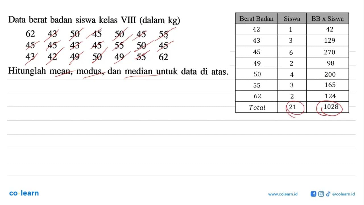 Data berat badan siswa kelas VIII (dalam kg)62 43 50 45 50