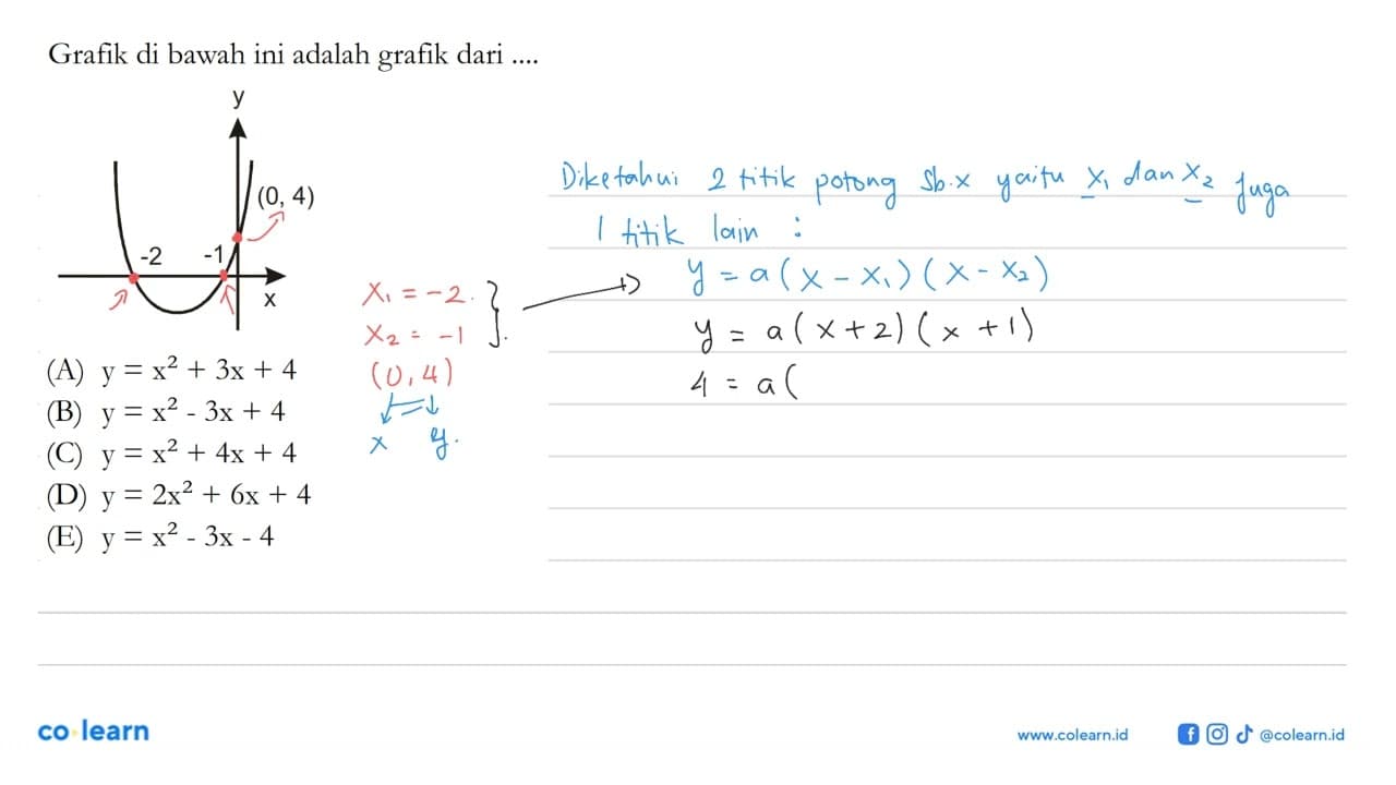 Grafik di bawah ini adalah grafik dari ....(0,4)