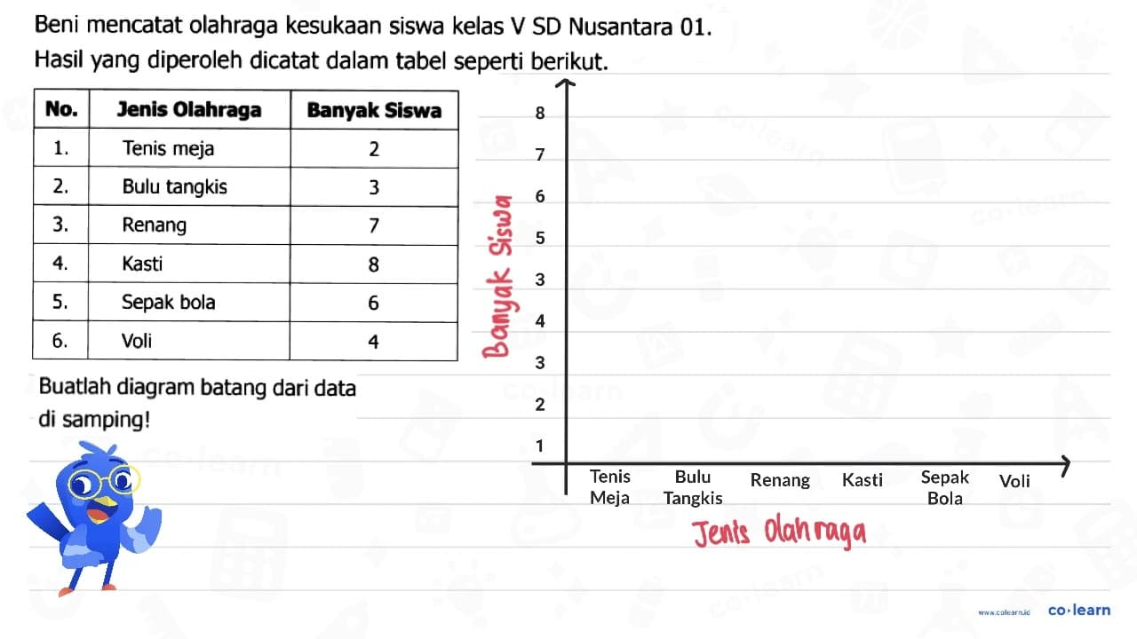 Beni mencatat olahraga kesukaan siswa kelas V SD Nusantara