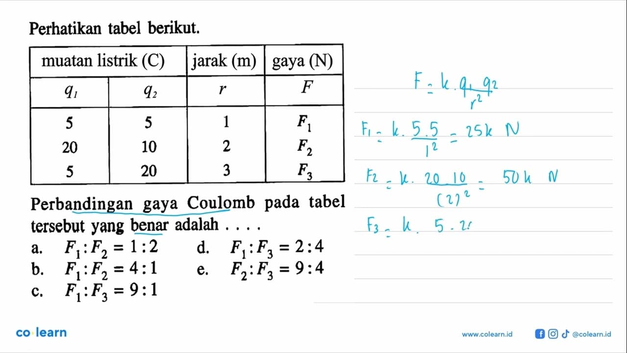 Perhatikan tabel berikut. muatan listrik (C) jarak (m) gaya