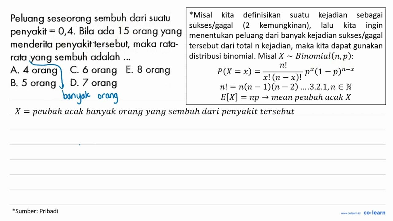 Peluang seseorang sembuh dari suatu penyakit =0,4 . Bila