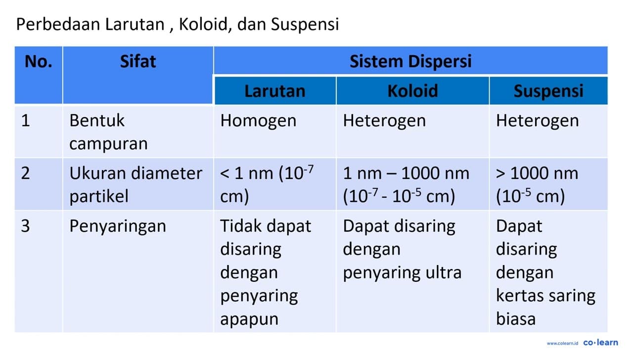 Diketahui pernyataan-pernyataan sebagai berikut. 1. Satu