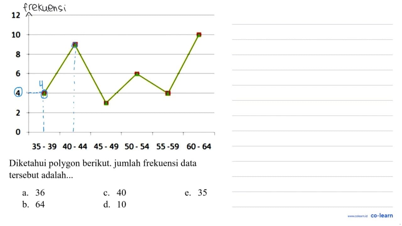 Diketahui polygon berikut. jumlah frekuensi data tersebut