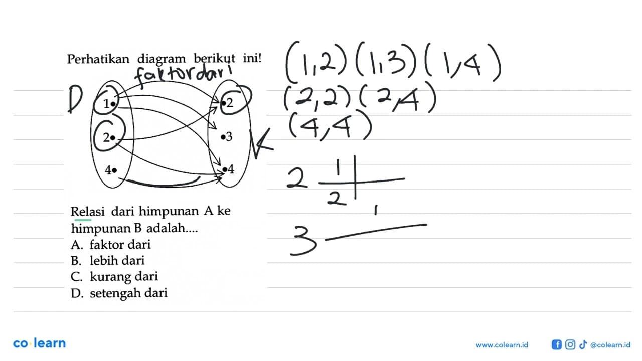 Perhatikan diagram berikut ini! 1 2 4 2 3 4 Relasi dari