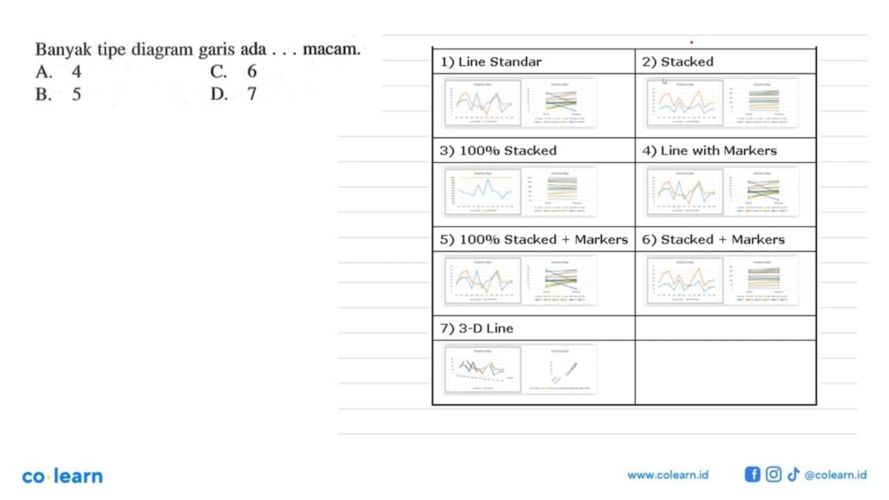 Banyak tipe diagram garis ada ... macam.