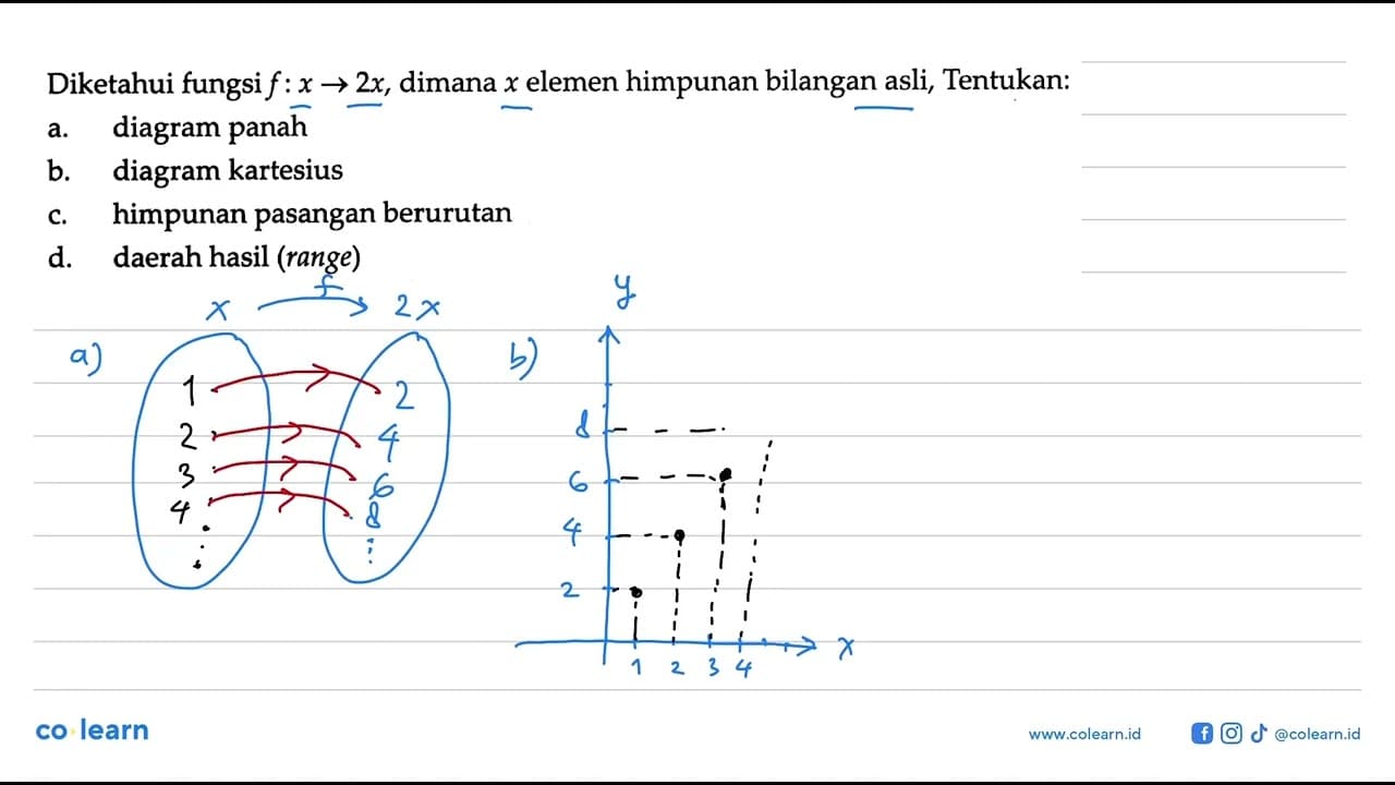 Diketahui fungsi f : x - 2x, dimana x elemen himpunan