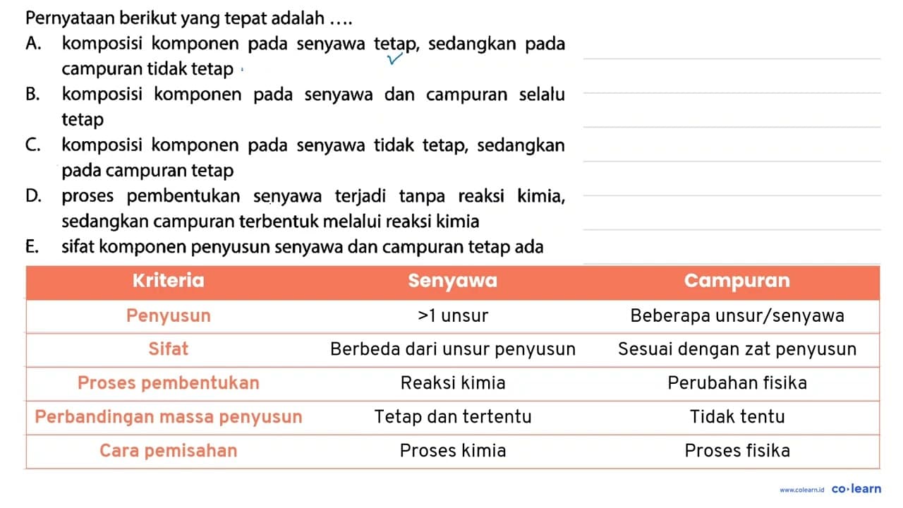 Pernyataan berikut yang tepat adalah .... A. komposisi