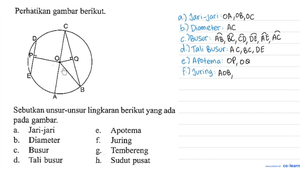 Perhatikan gambar berikut.Sebutkan unsur-unsur lingkaran