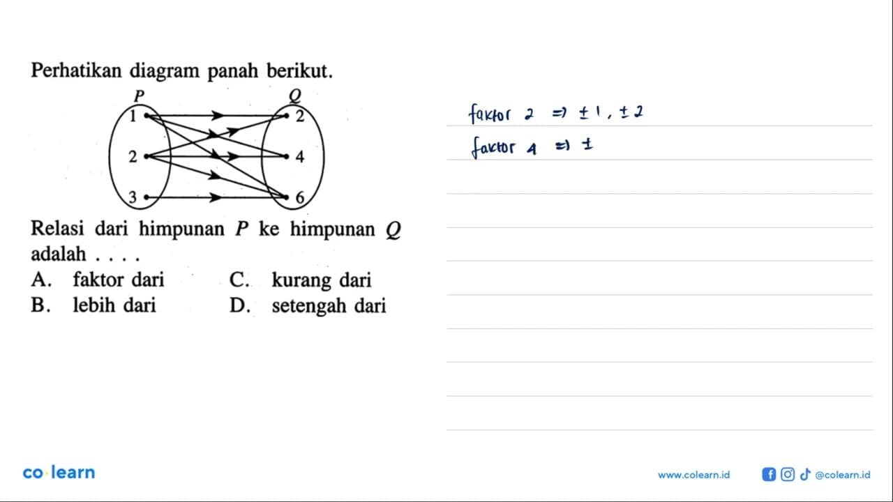 Perhatikan diagram panah berikut. 1 2 3 2 4 6 Relasi dari