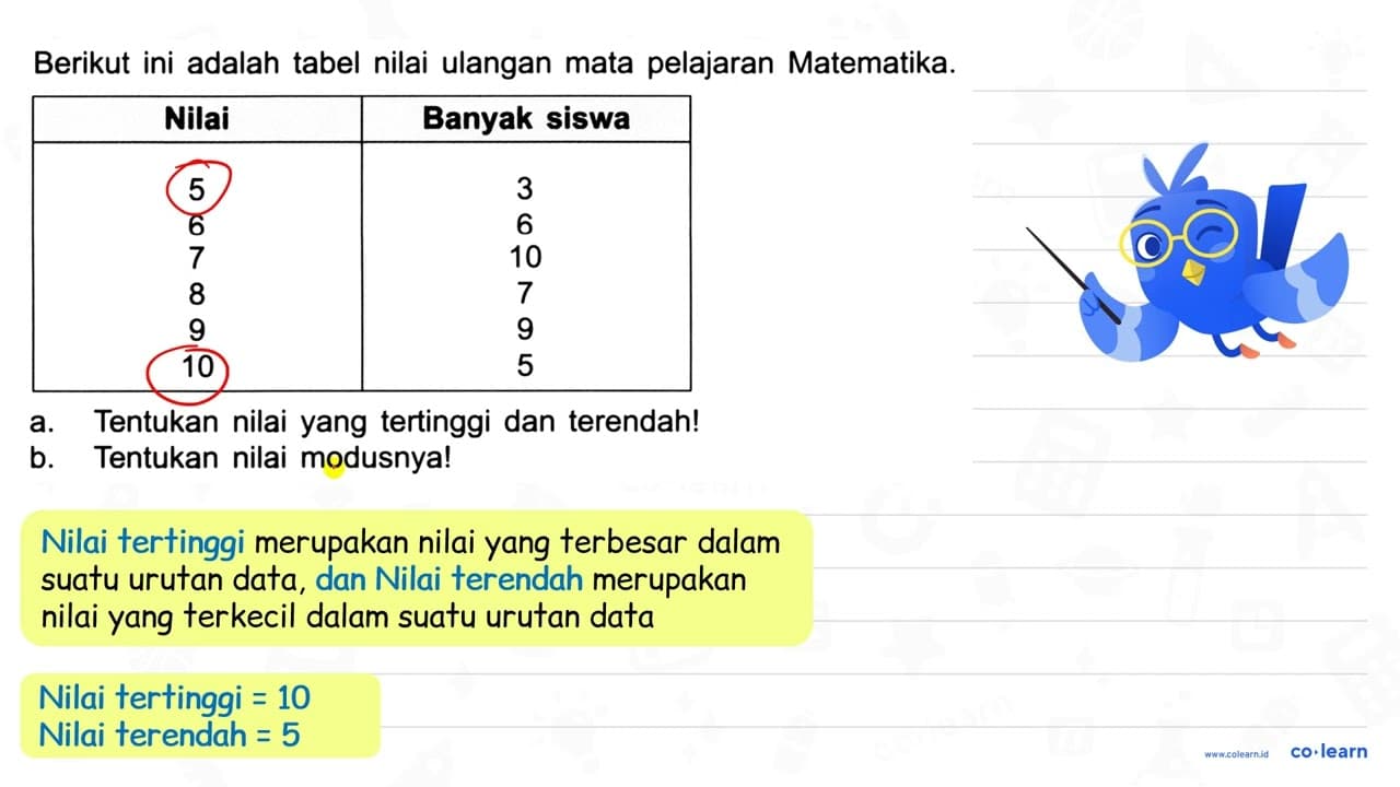 Berikut ini adalah tabel nilai ulangan mata pelajaran