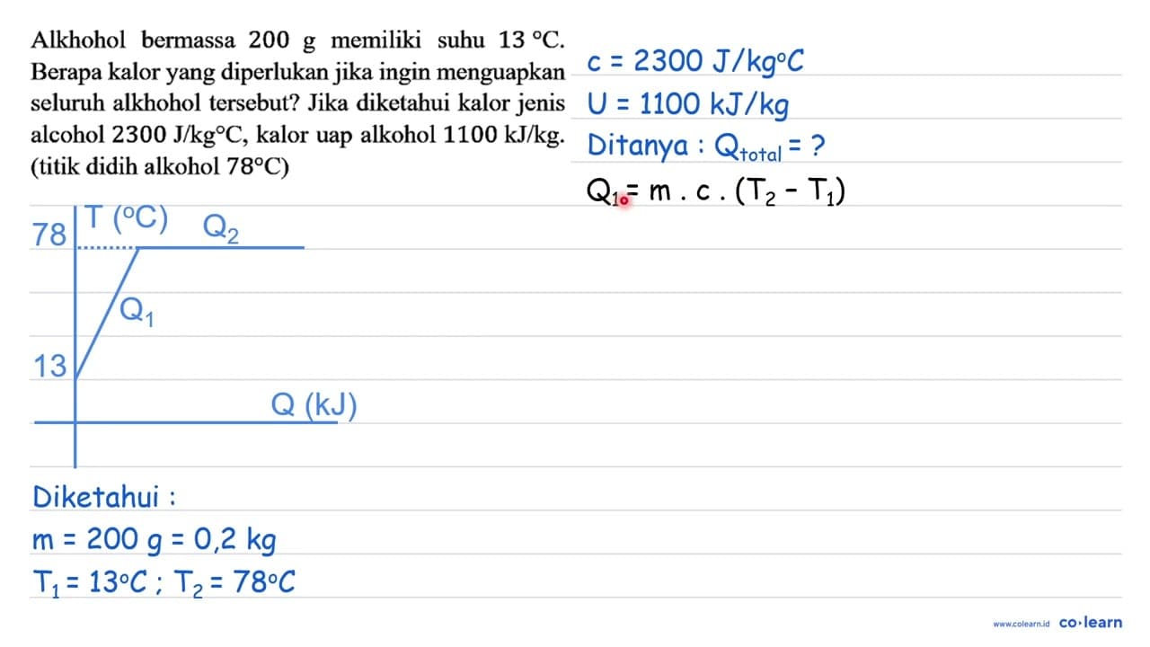 Alkhohol bermassa 200 g memiliki suhu 13 C. Berapa kalor