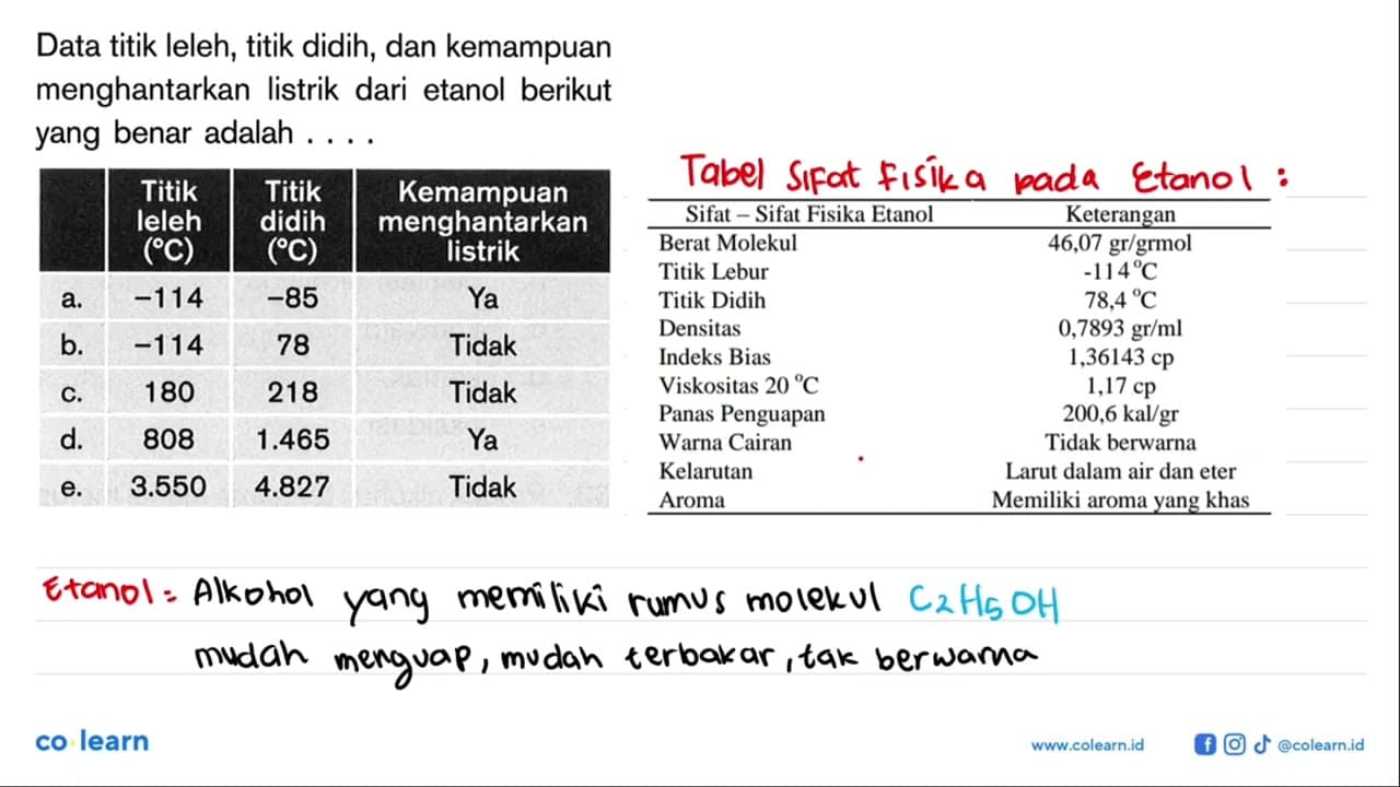 Data titik leleh, titik didih, dan kemampuan menghantarkan