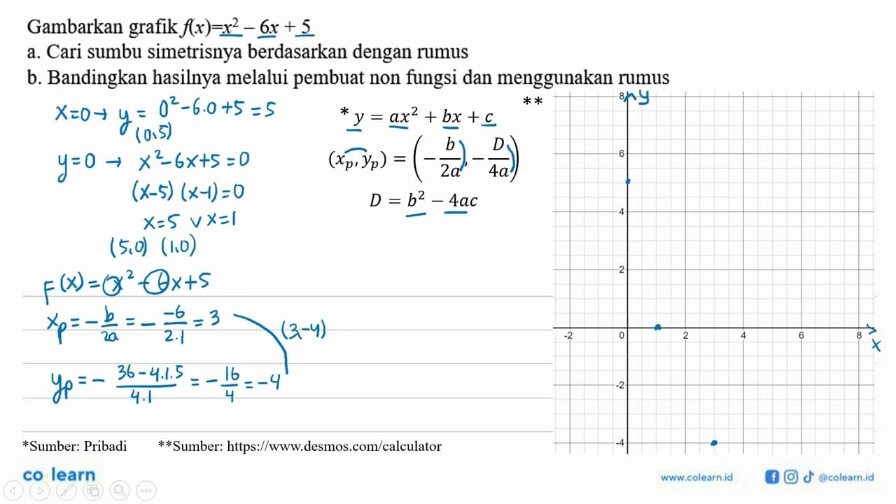 Gambarkan grafik f(x) = x^2 - 6x + 5 a. Cari sumbu