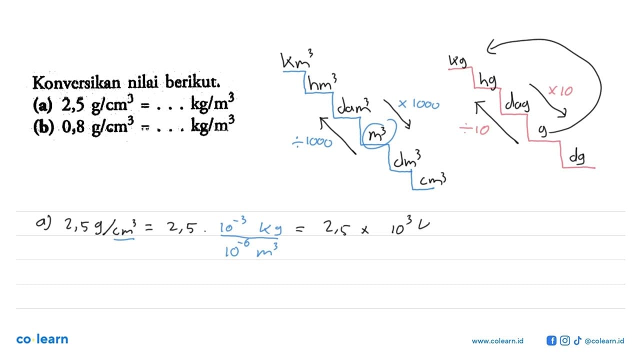 Konversikan nilai berikut. (a) 2,5 g/cm^3 = ... kg/m^3 (b)