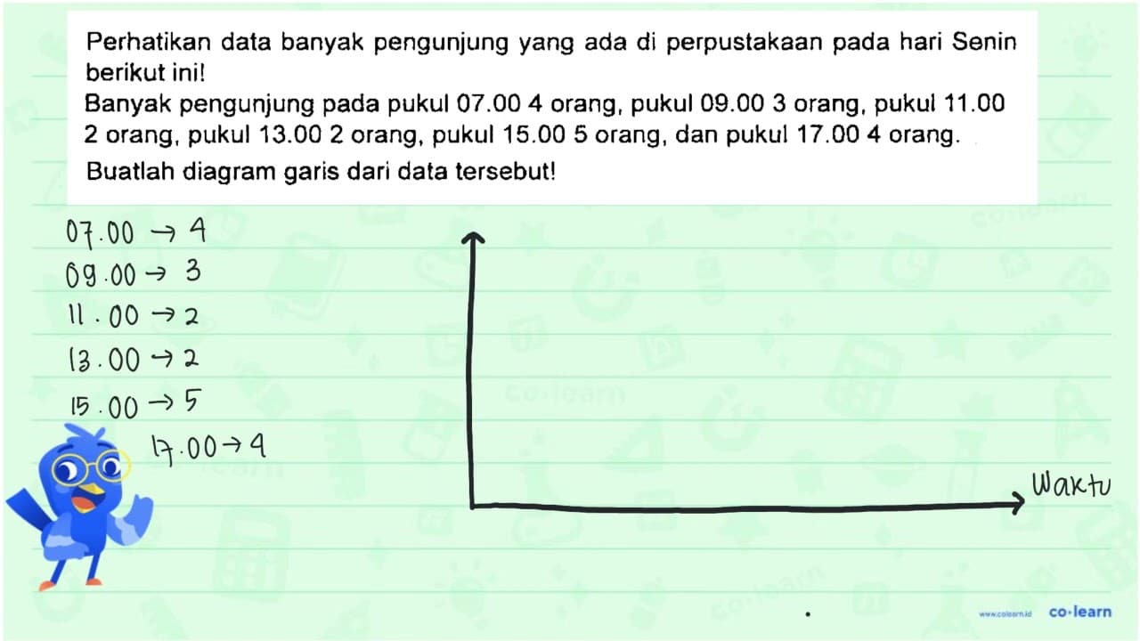 Perhatikan data banyak pengunjung yang ada di perpustakaan