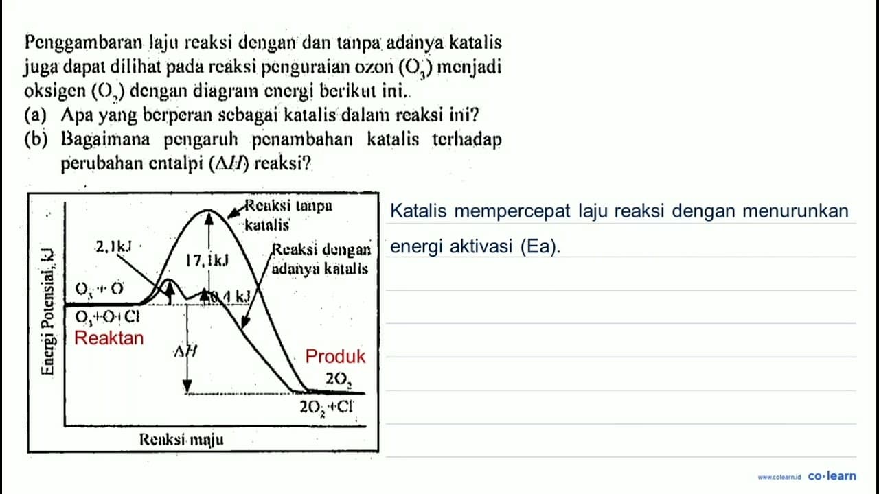 Penggambaran laju reaksi dengan dan tanpa adanya katalis