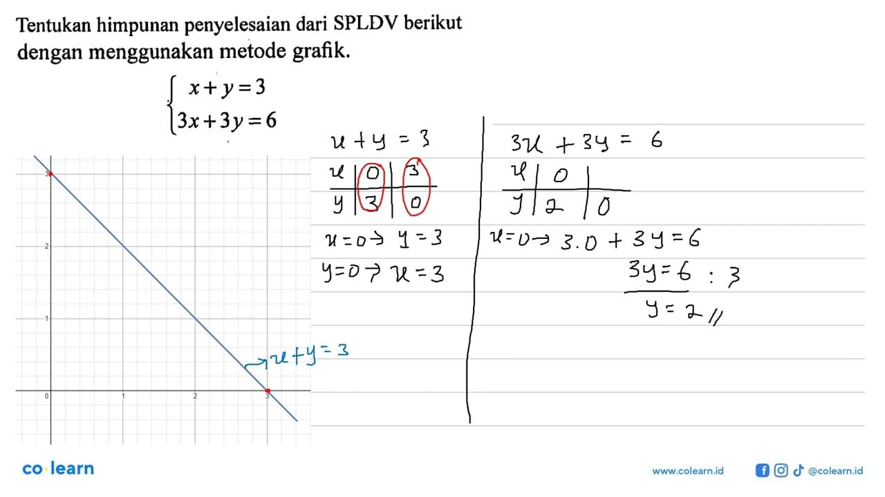 Tentukan himpunan penyelesaian dari SPLDV berikut dengan