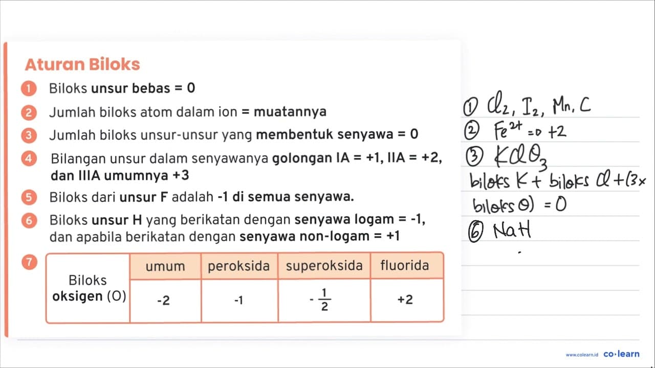 Tentukan bilangan oksidasi unsur dalam senyawa berikut. a.