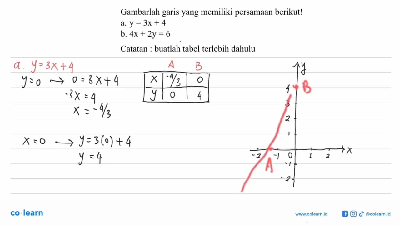 Gambarlah garis yang memiliki persamaan berikut! a. y = 3x