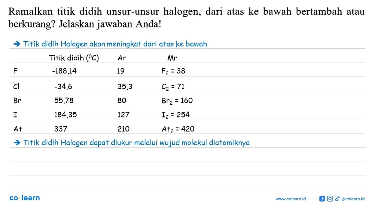 Ramalkan titik didih unsur-unsur halogen, dari atas ke