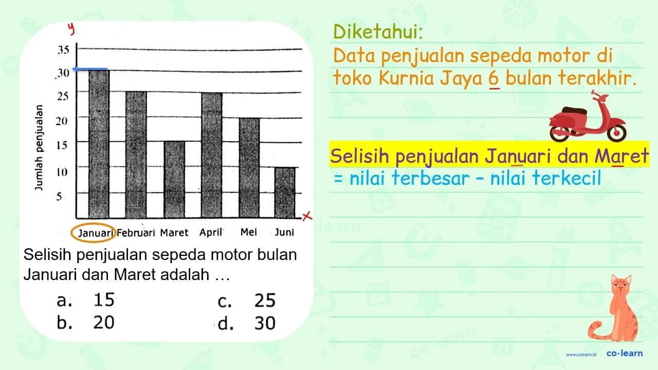 Jumlah penjualan Januari Februari Maret April Mel Juni