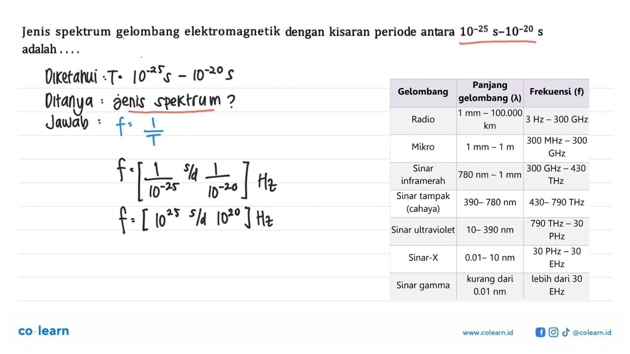 Jenis spektrum gelombang elektromagnetik dengan kisaran