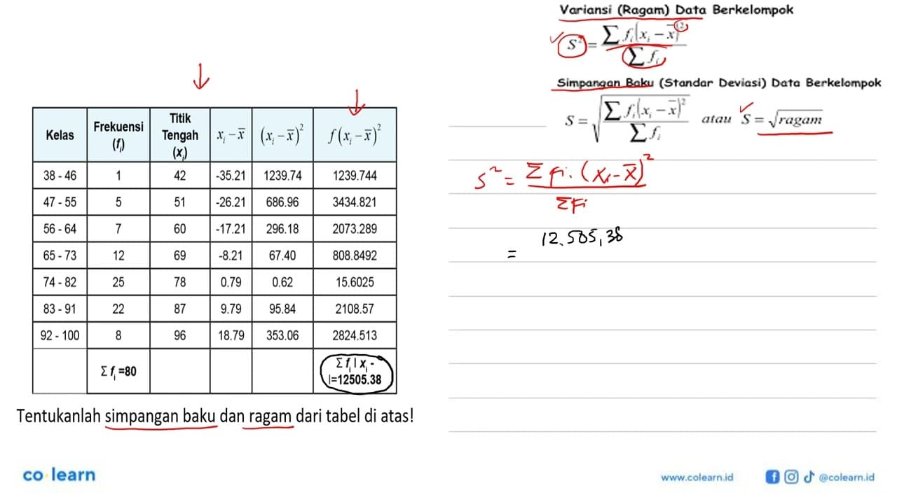 Kelas Frekuensi (fi) Titik Tengah (xi) xi - x (xi - x)^2