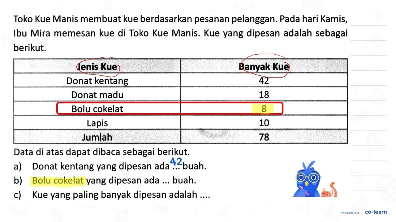 Toko Kue Manis membuat kue berdasarkan pesanan pelanggan.