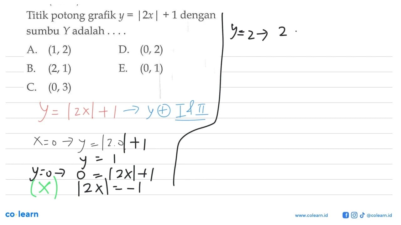 Titik potong grafik y=|2 x|+1 dengan sumbu Y adalah ....A.