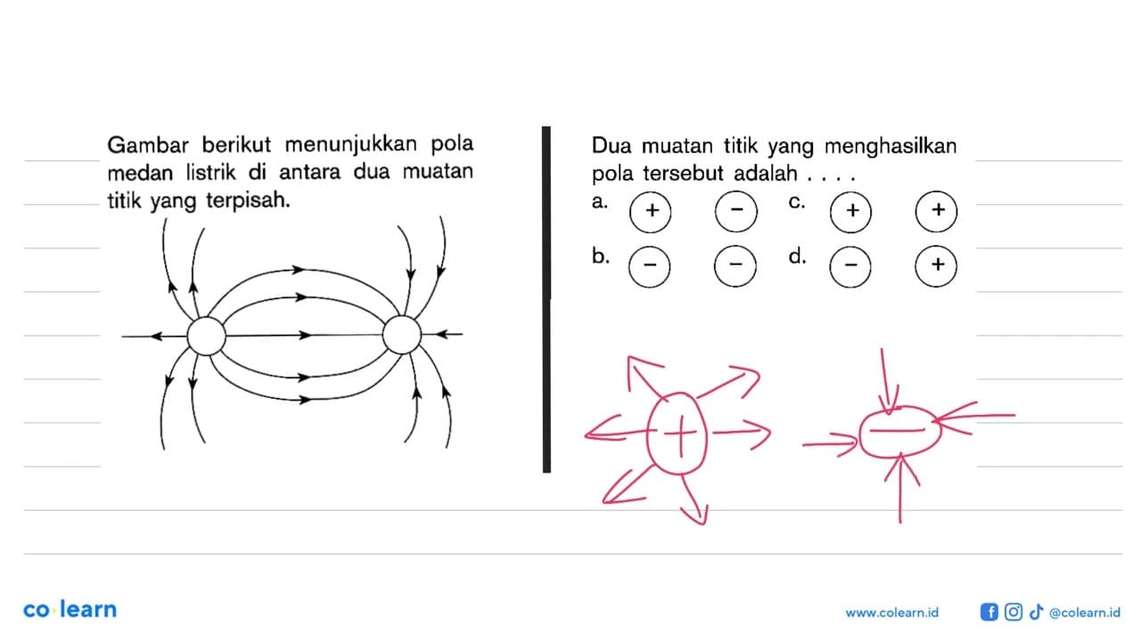 Gambar berikut menunjukkan pola Dua muatan titik yang