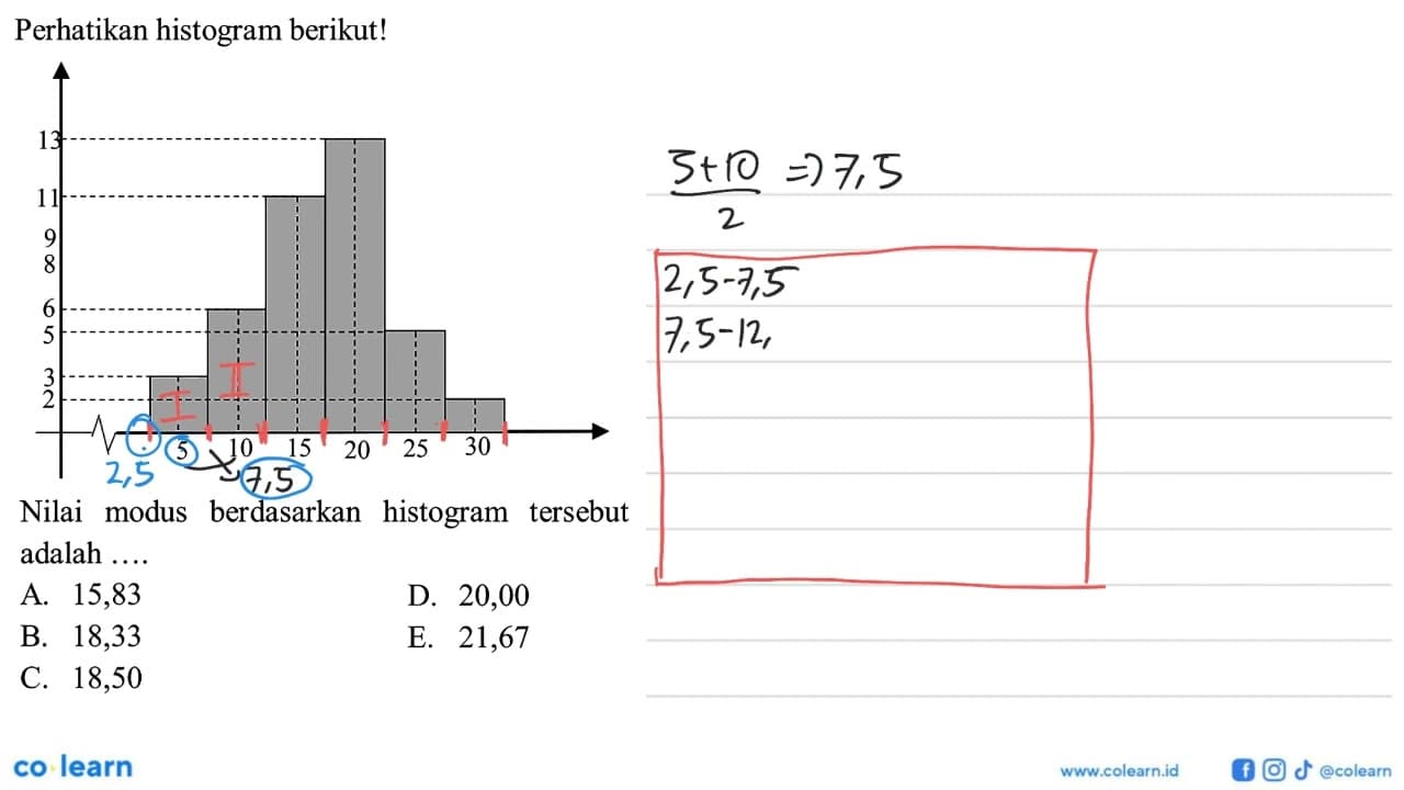 Perhatikan histogram berikut! 13 11 9 8 6 5 3 2 5 10 15 20