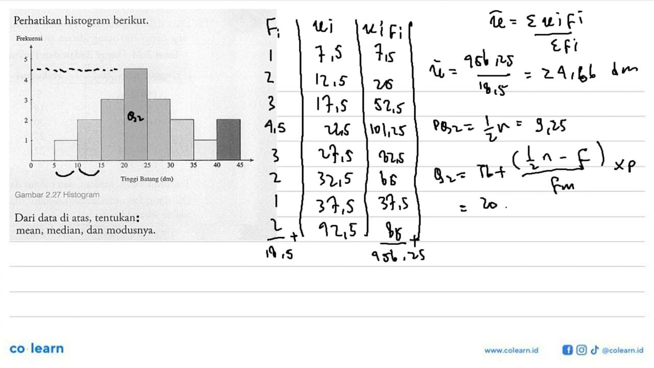 Perhatikan histogram berikut. Dari data di atas, tentukan: