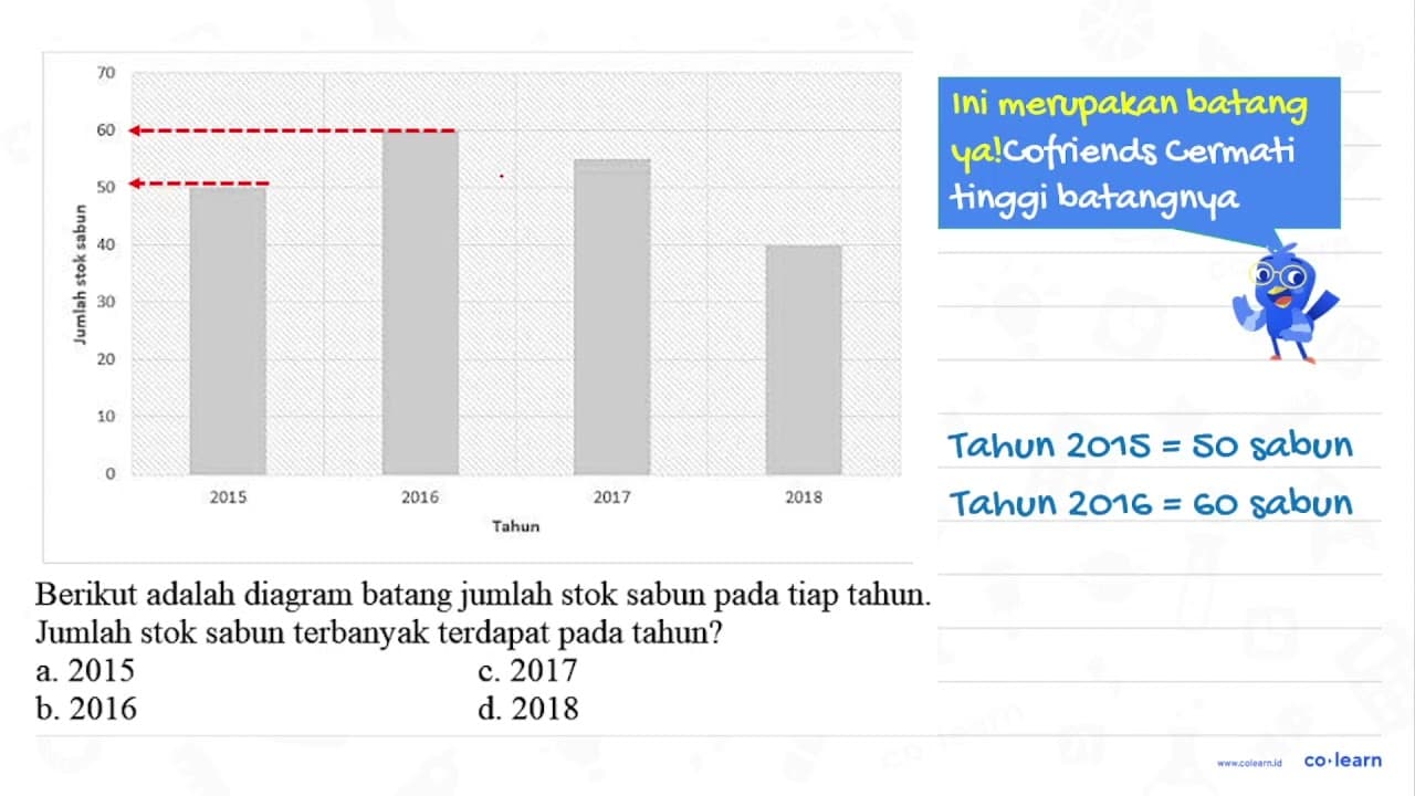 Jumlah stok sabun 70 60 50 40 30 20 10 0 2015 2016 2017